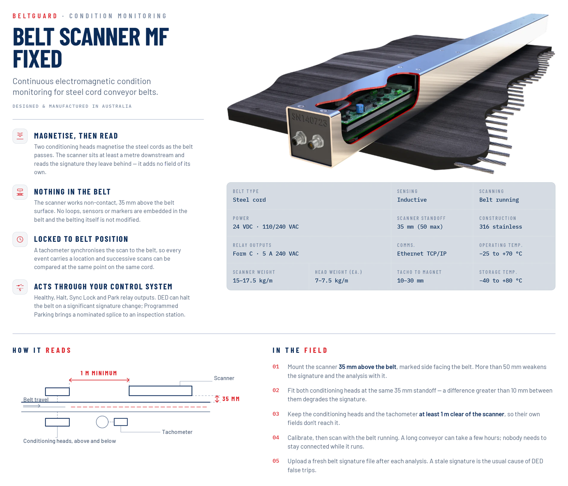 Belt Scanner MF Fixed system infographic — features, specifications and operating principle.