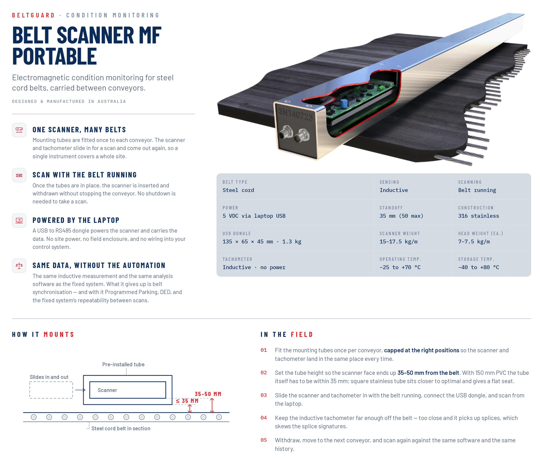 Belt Scanner MF Portable system infographic — features, specifications and operating principle.